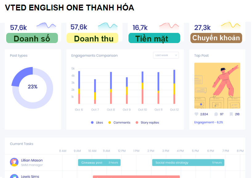 VTED English One Thanh Hóa
